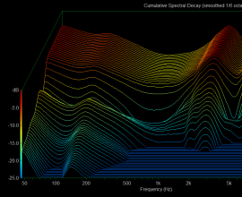 【グラフで分かる！】イヤホンの音をどう「見」ればいいの？—XROUNDの3Dチューニングについて