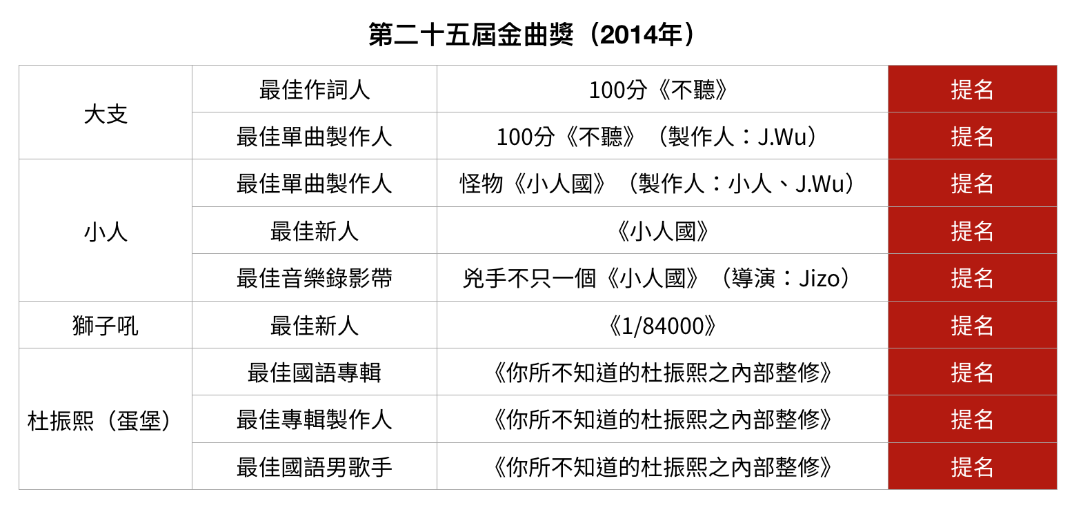 第二十五屆金曲獎（2014年）