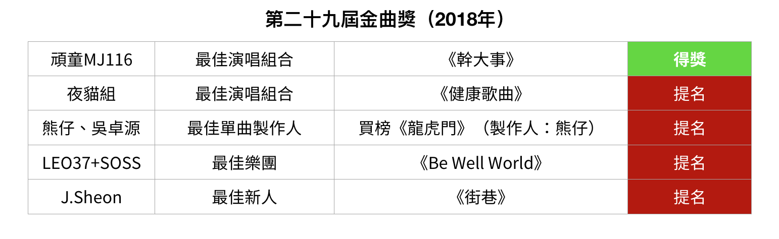 第二十九屆金曲獎（2018年）