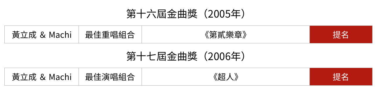 第十六、十七屆金曲獎