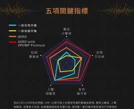 【深度技術文】連耳機廠都叫苦連天，只有XROUND AERO耳機才敢用這種方式設計